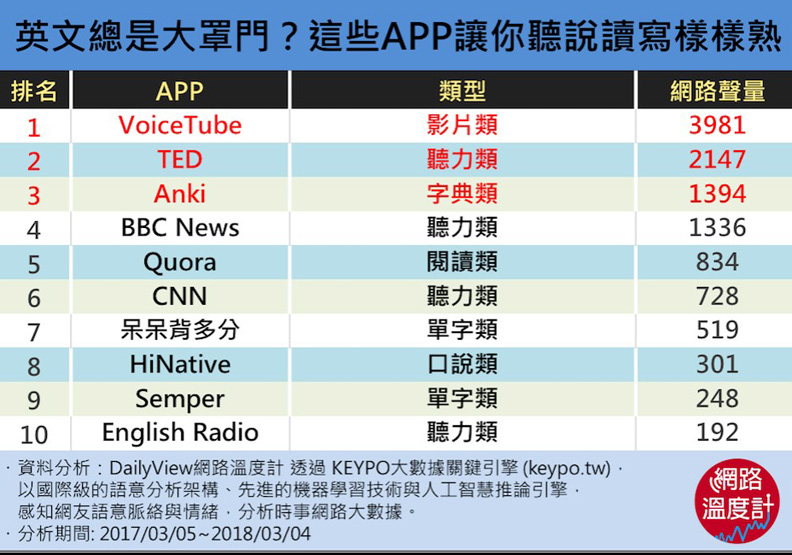 想學好英文?englishcentral英語學習平台是你的好幫手!