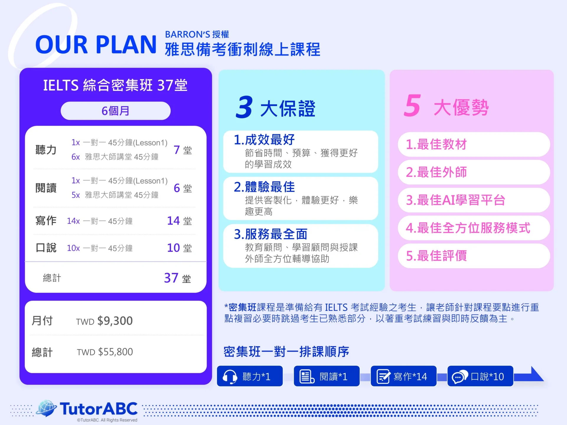 tutorabc線上學英語費用貴嗎?價格方案全解析!