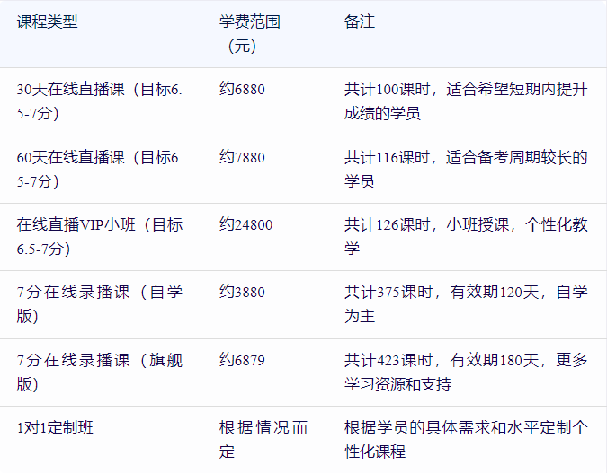 英語外教網課一對一費用是多少?看完這篇全知道!