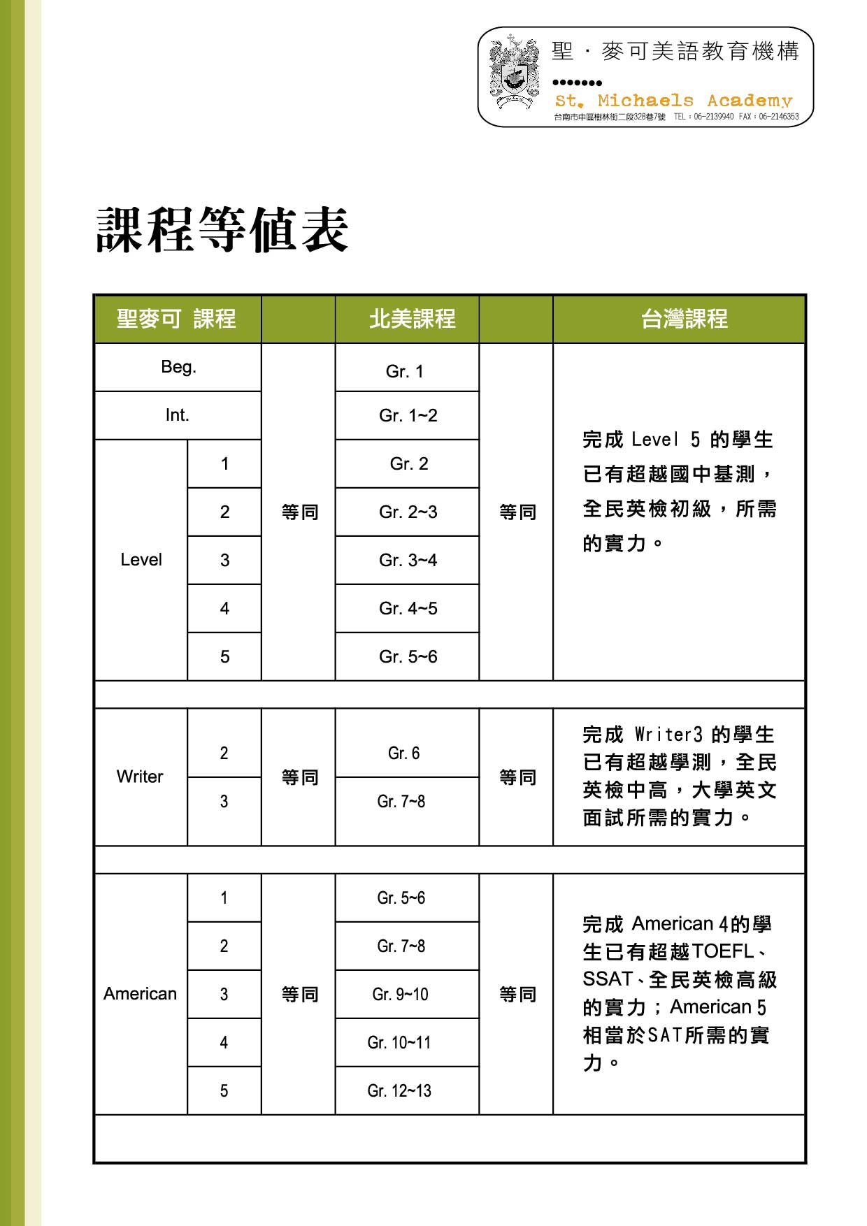 台南聖麥可美語費用高不高?CP值分析給你聽!