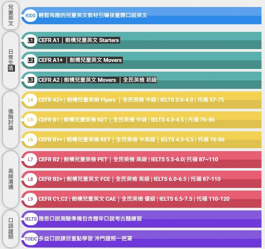 想找兒童線上英文推薦?這份清單幫你選到最優質!