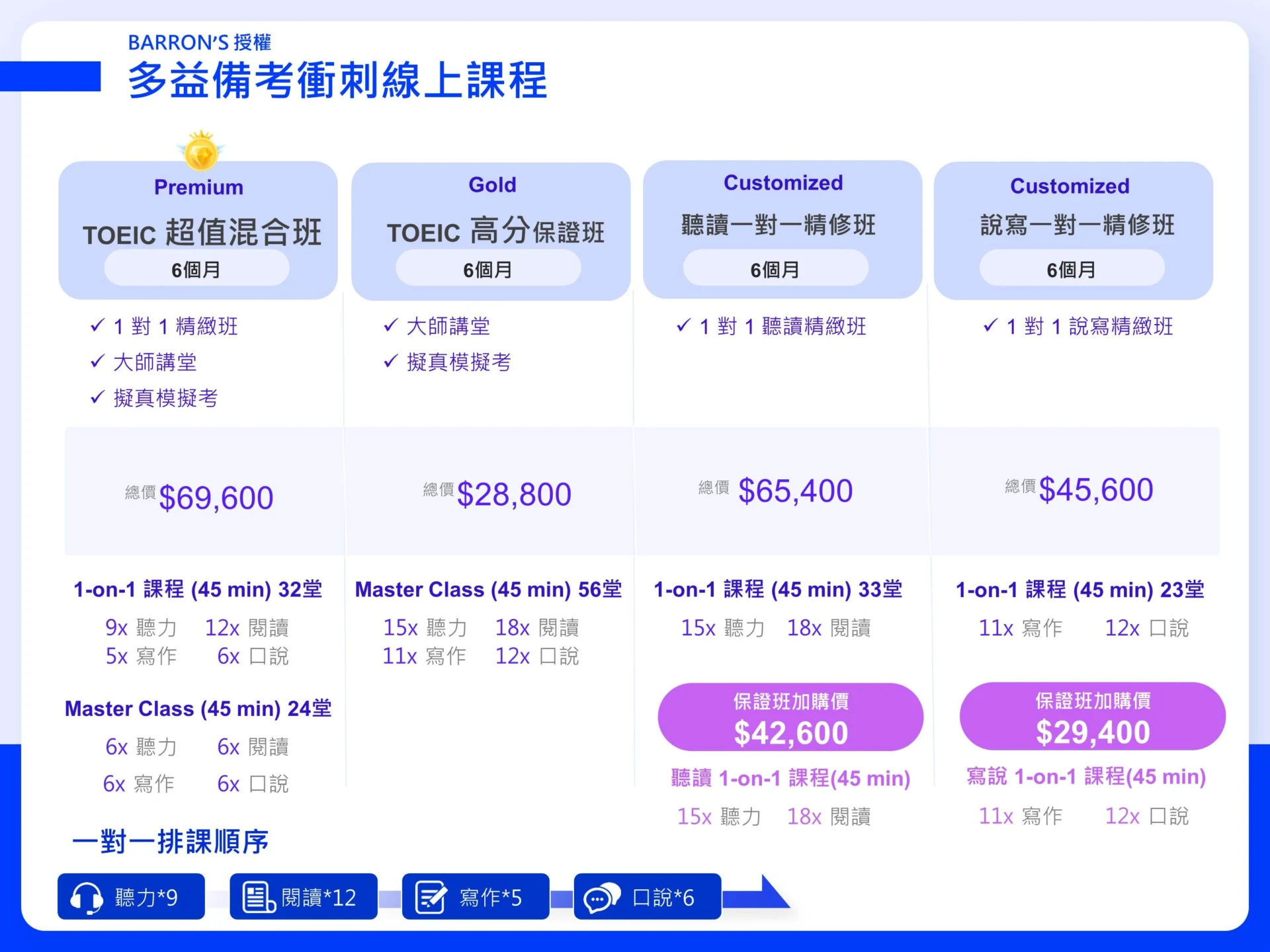 tutorabc線上學英語費用貴嗎?價格方案全解析!