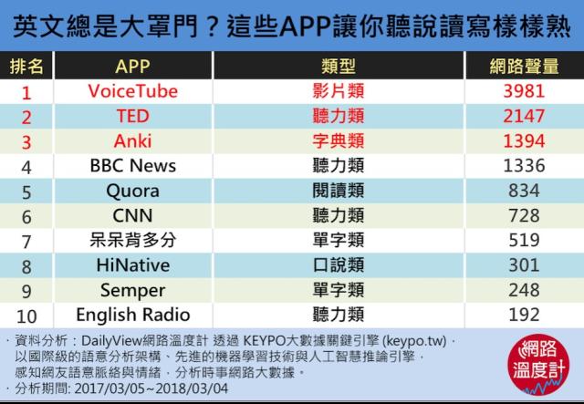 最好用的英語字典線上版來了!查單字再也不費力!