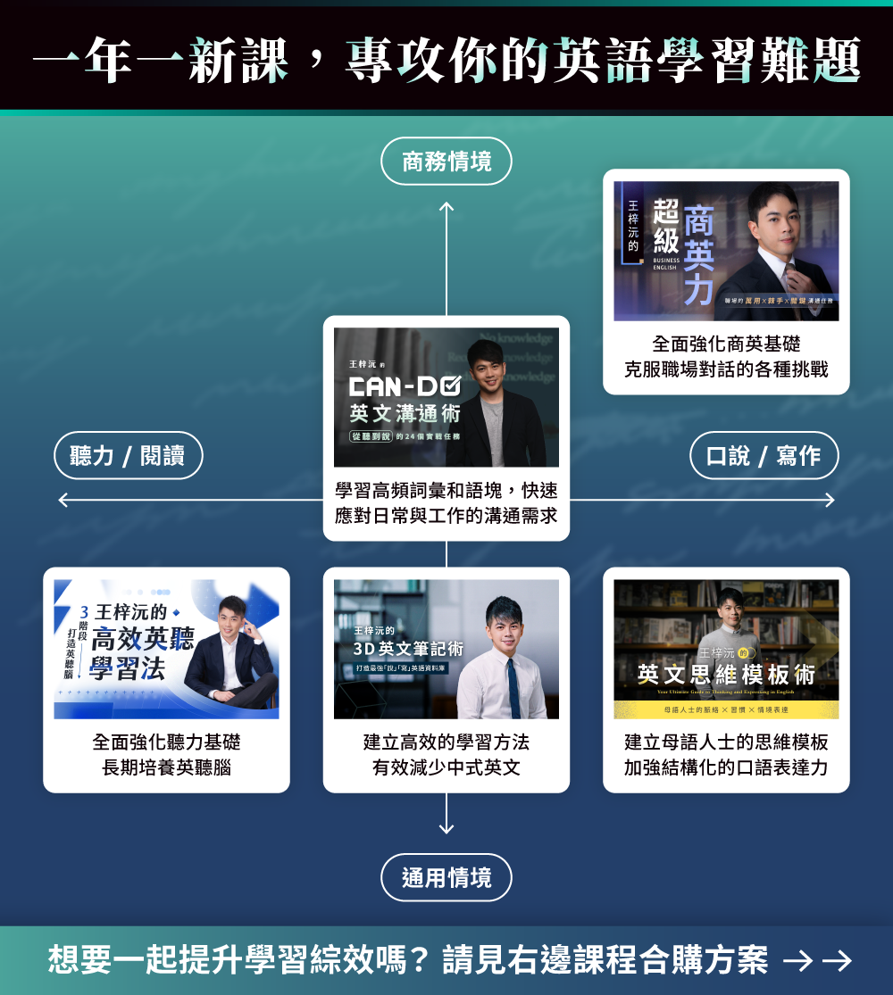 想靠影像英文學習語言?先搞懂這些重點再開始!