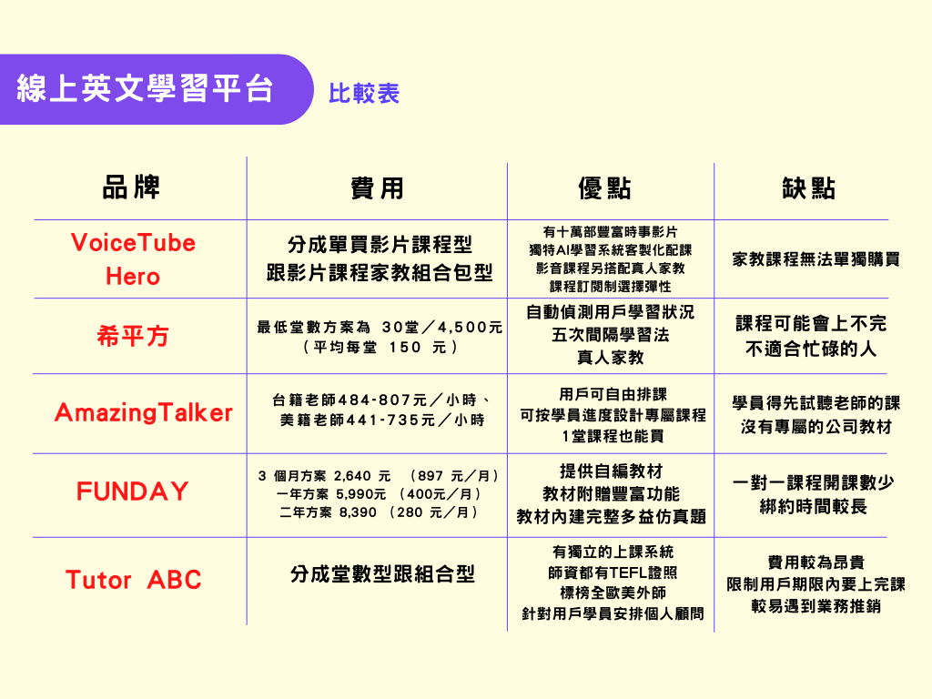 線上英語評價大比拼!各家機構優劣勢分析!