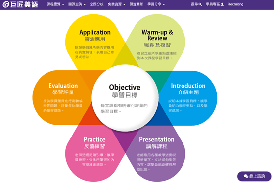 巨匠英語線上課程費用貴嗎?這樣報名最划算!
