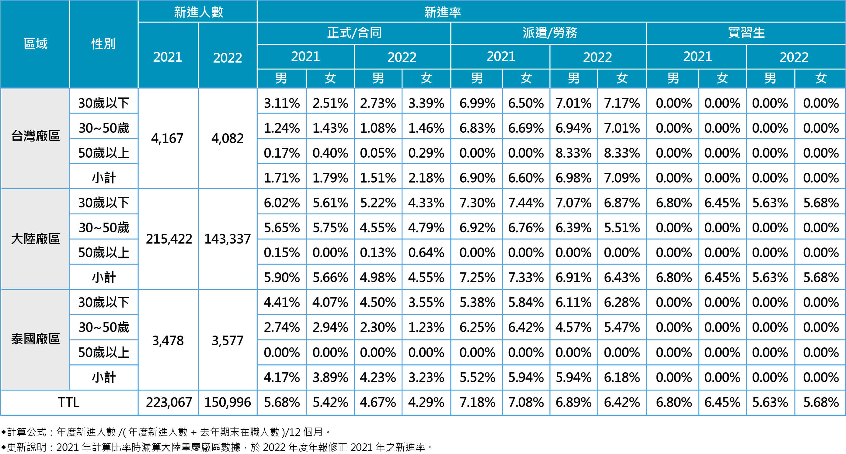 廣達人才招募薪資福利好嗎?業界人士報你知!
