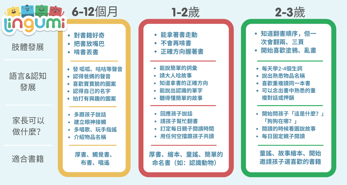 幼兒英語教學怎麼開始?給新手爸媽的啟蒙指南