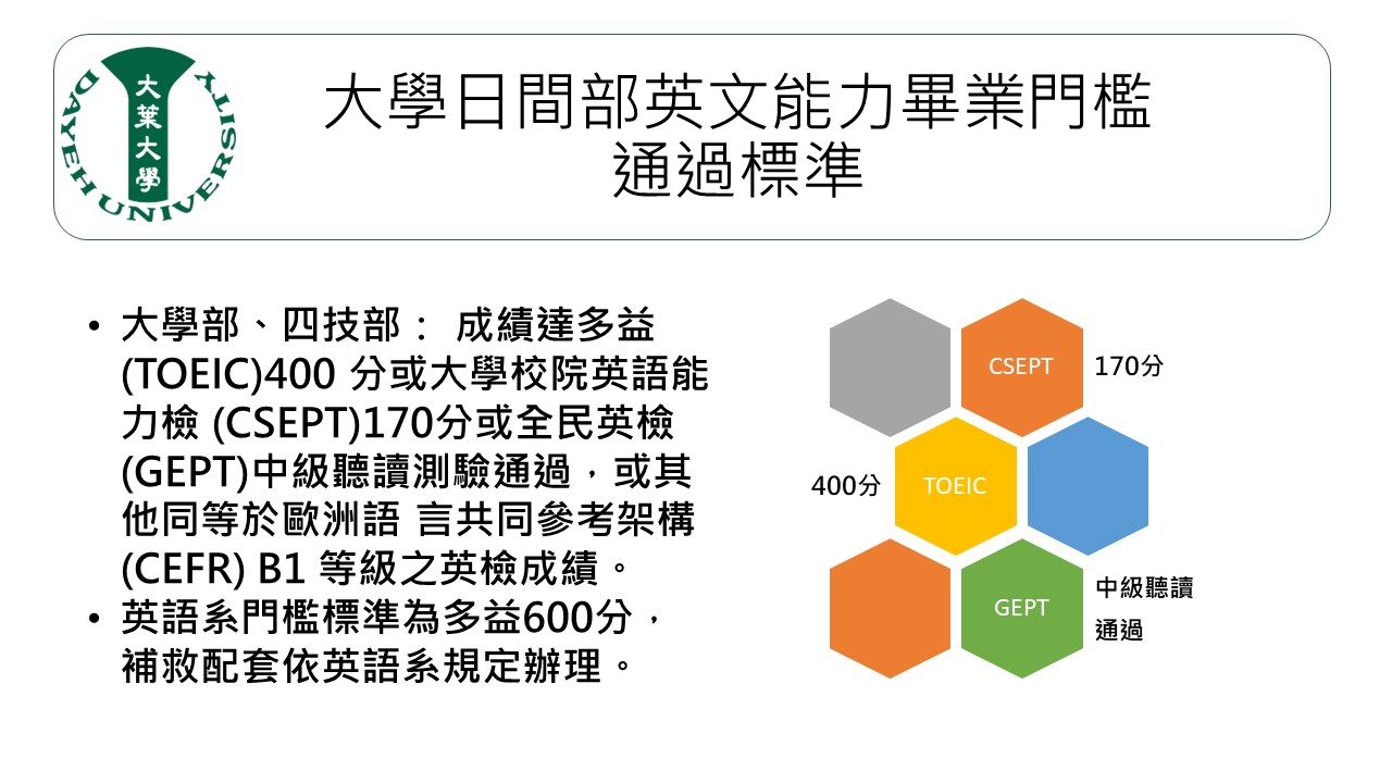 大葉大學英語線上測驗準備好了嗎?考前必看重點整理與提醒