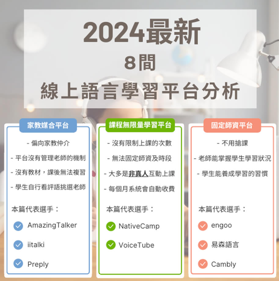 英語線上教學哪個平台好?過來人推薦這幾個!