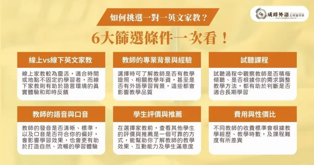 想找一對一英文家教?費用怎麼算,這篇一次看懂!
