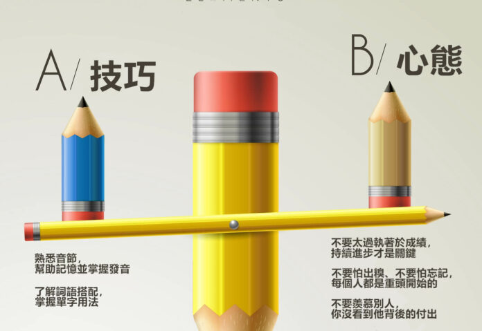 學習的英文怎麼拼?教你輕鬆記住這個單字!