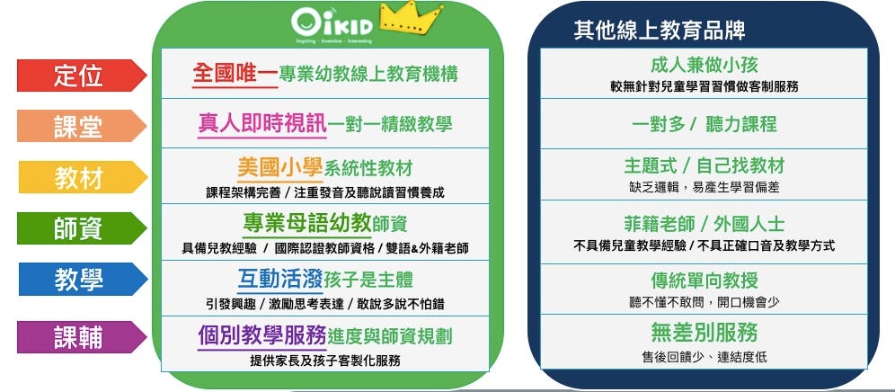 小孩英語線上教學怎麼選?這幾個重點要知道!