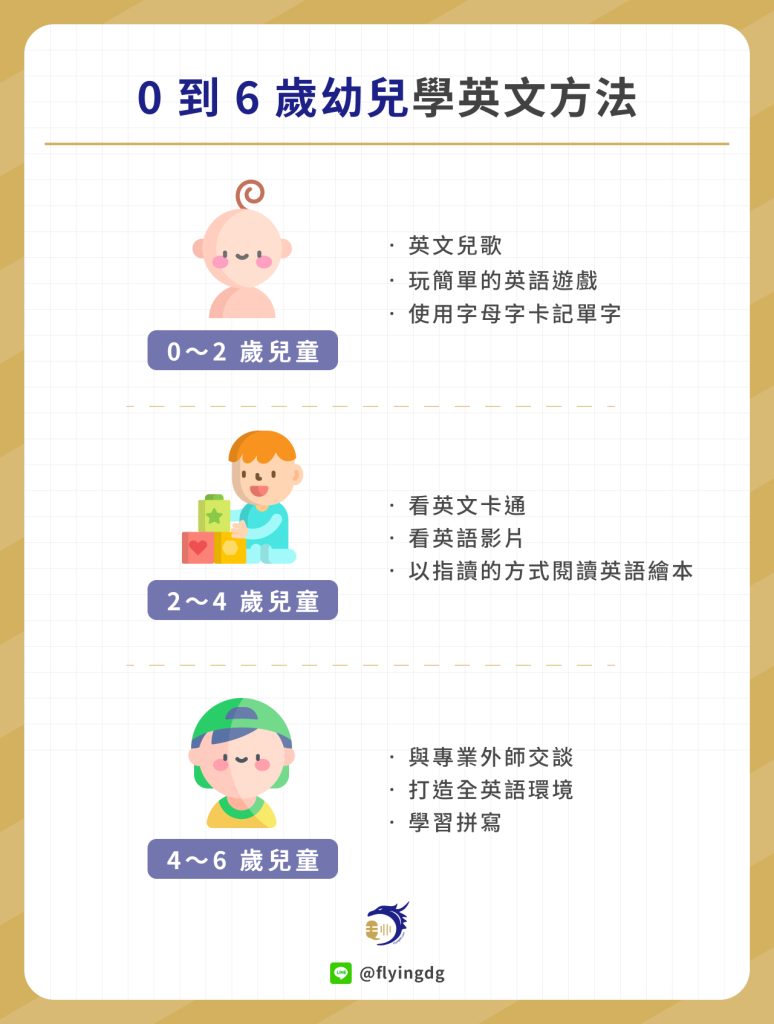英文免費學習網站怎麼選?這幾個重點幫你決定!