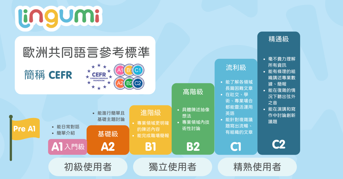 原来小学英检、托福小学、剑桥英检都用它?CEFR语言标准详解!