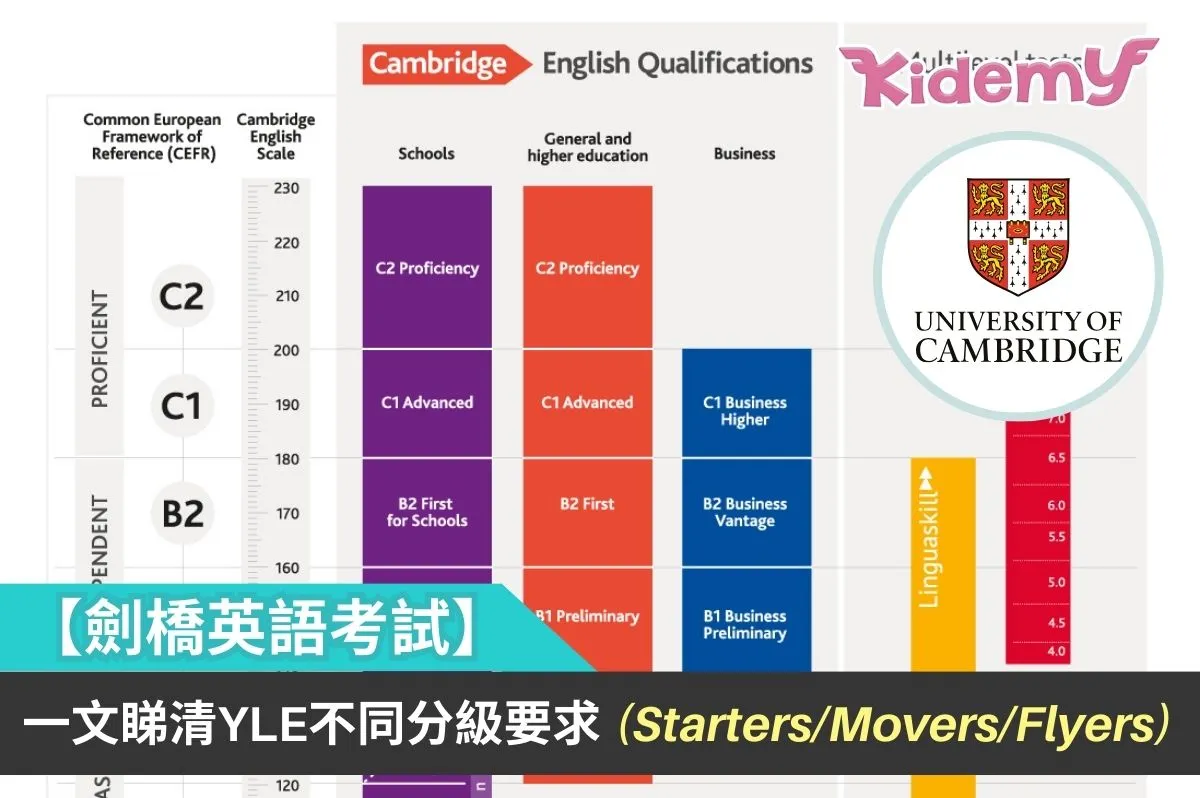 幼兒劍橋英語課程哪家好?這幾個機構口碑不錯!