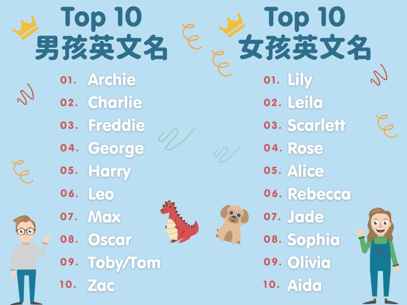 學會這3種方法,幫孩子取英文名超easy!