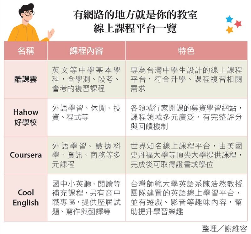 哪裡可以找到英語學習動機量表?這幾個網站很實用!