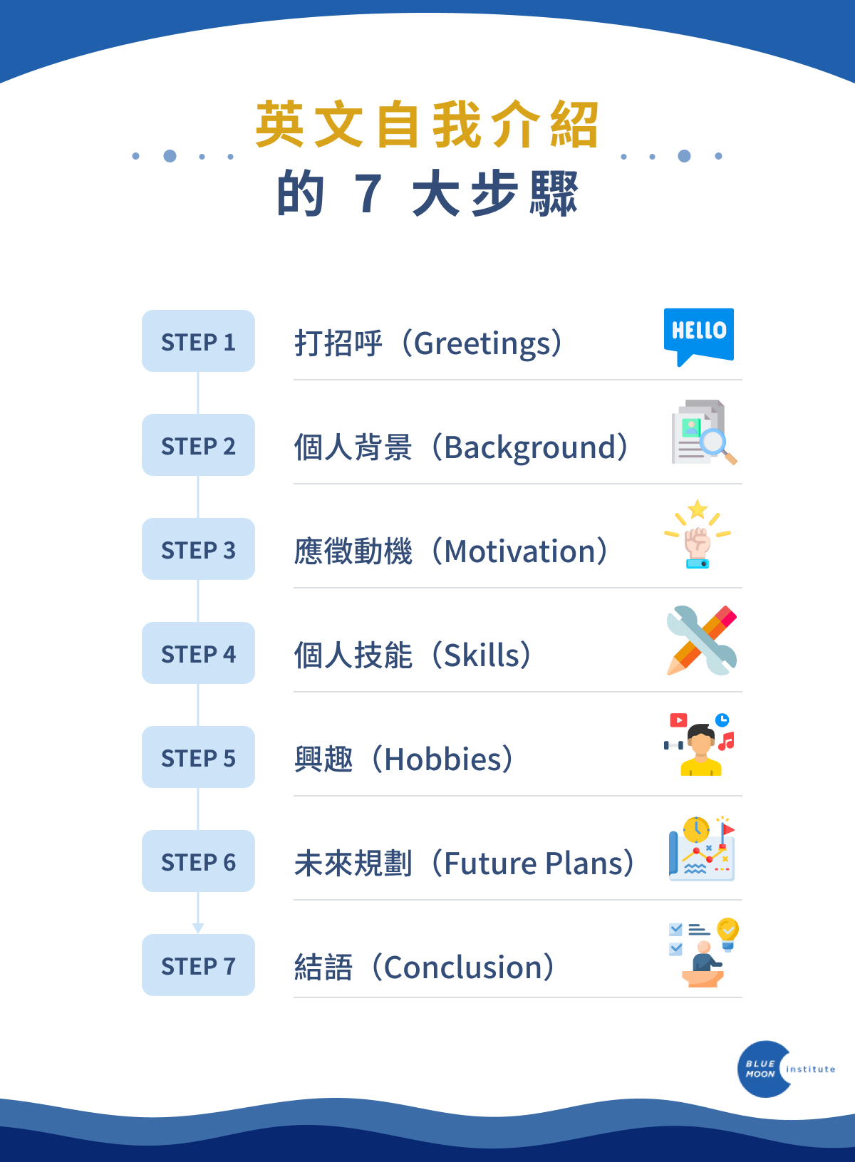如何有效進行自我學習英文翻譯?秘訣大公開!