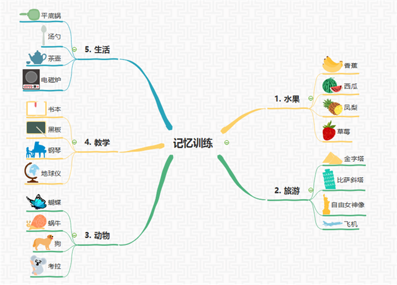 思維網課怎麼上?新手必看的學習攻略分享!
