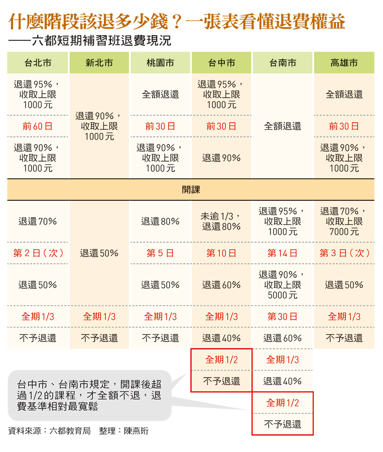 英語學習課程費用多少?教你避免當冤大頭!