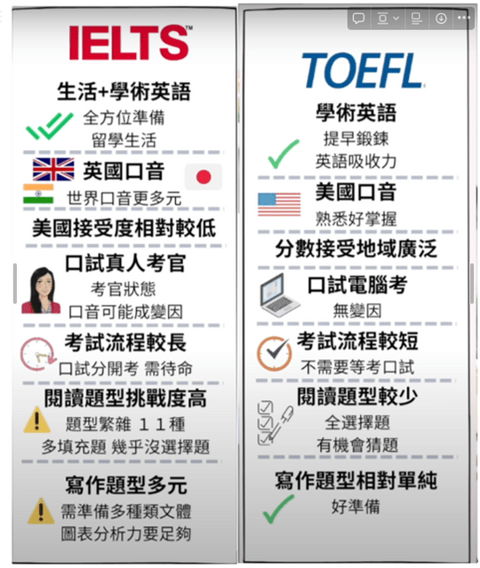 高雄英文補習班比較,這幾間評價超高別錯過!