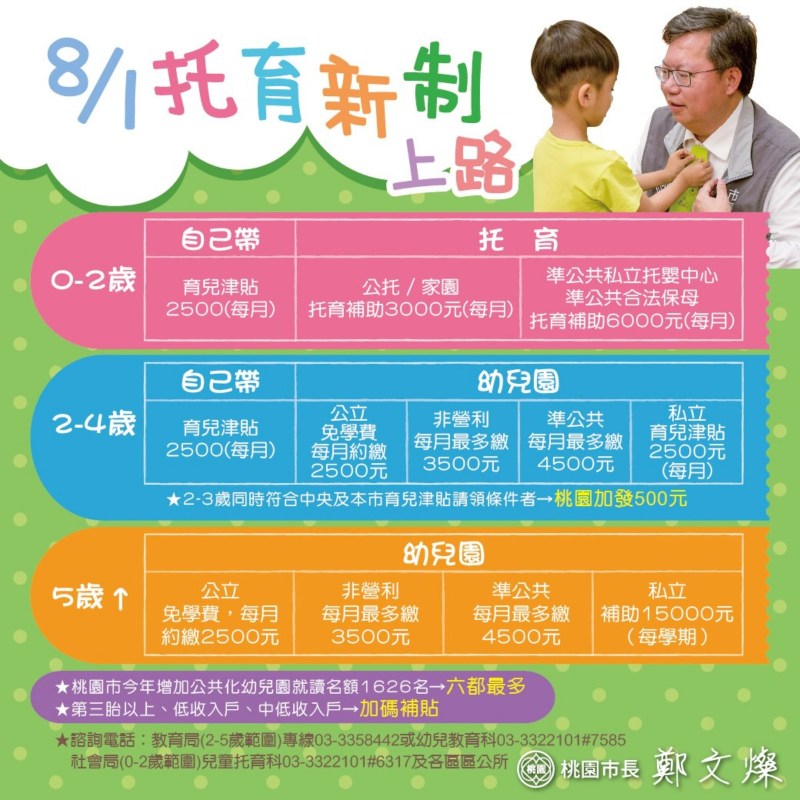 桃園市哪家幼稚園英文課程好?家長推薦名單!