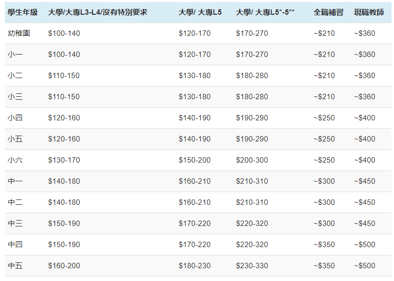 馬鞍山英文補習班費用多少?比較各家收費價格!