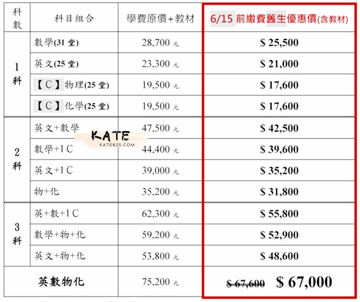 數學補習班英文費用多少?比較各家價格優勢!