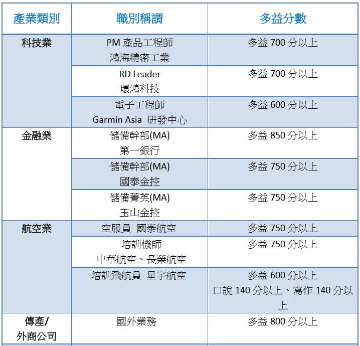 多益考試費用多少錢?不同考試類型費用详解!