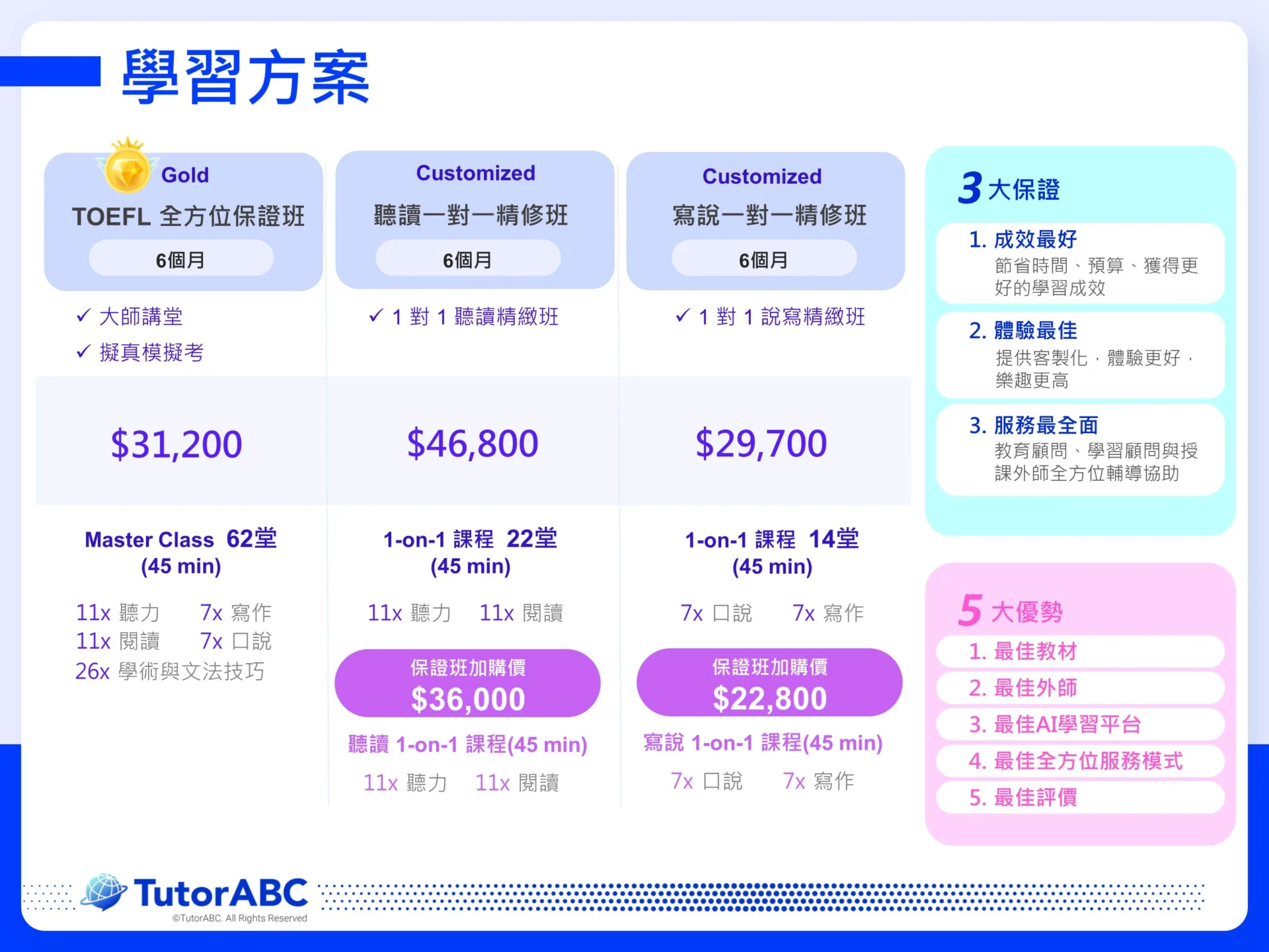 tutorabc 費用貴不貴?不同方案價格一次告訴你!