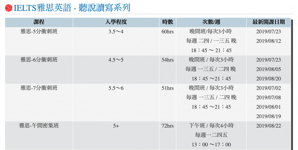 雅思補習班費用多少錢?不同課程價錢差很大!