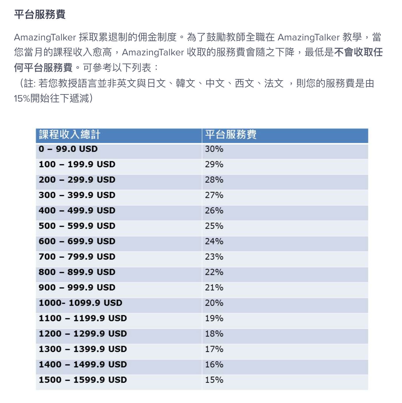 Amazing Talker 教師收費多少?不同課程費用差很多!