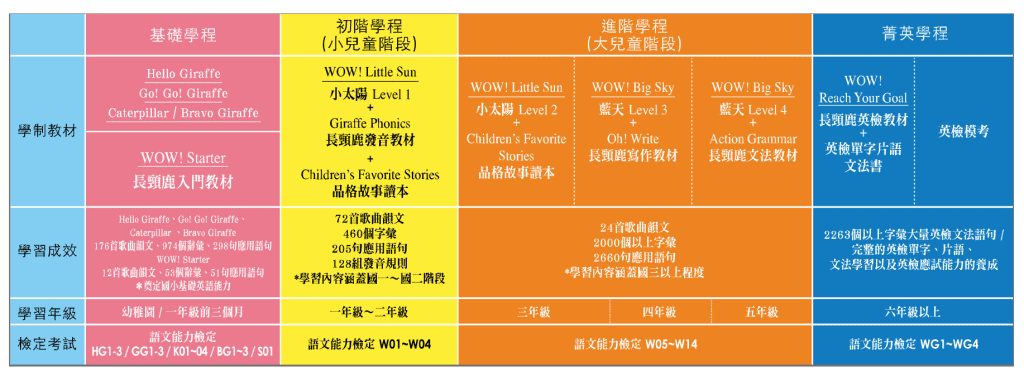 長頸鹿美語安親班費用值不值得?家長評價分享!