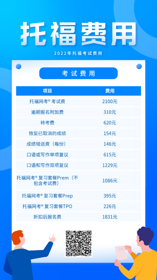 托福考試費用多少錢?準備考試前必須知道的事!