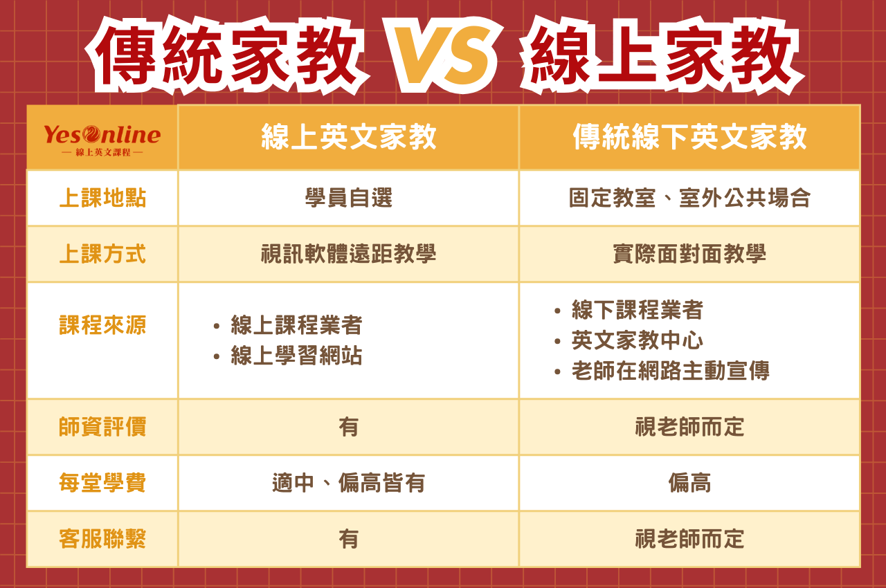 臺中市小學家教推薦怎麼選?掌握這幾點不踩雷!