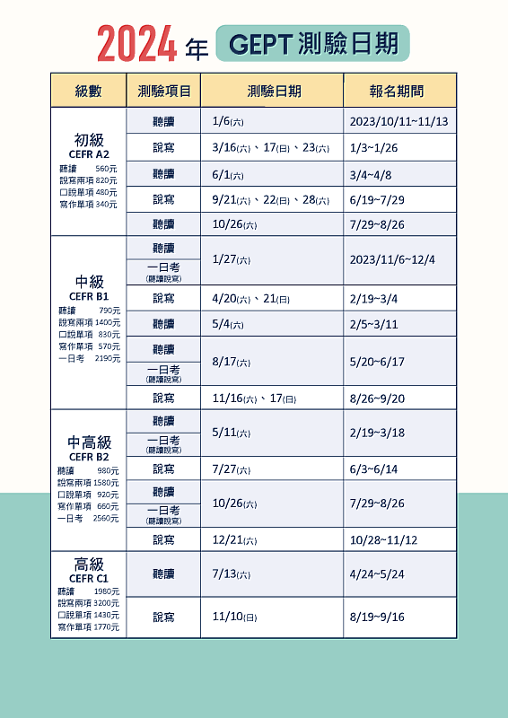 2024全民英檢費用調整,最新報名資訊整理!