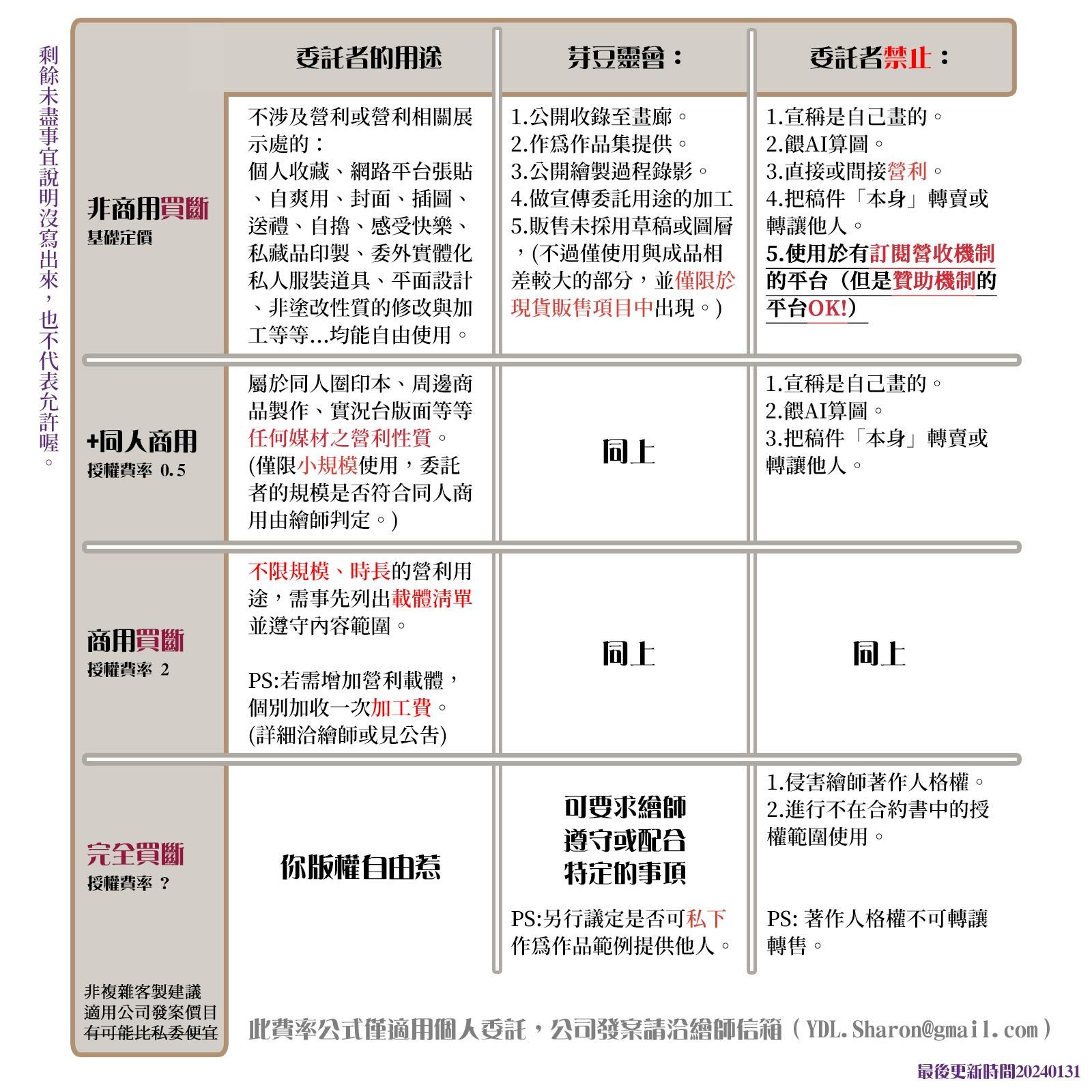 繪圖費用一覽表(詳細解說)從草稿到完稿的計價方式!