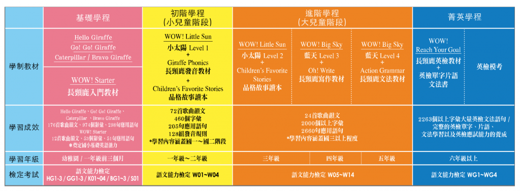 佳音美語費用高不高?分析各個班別收費標準!