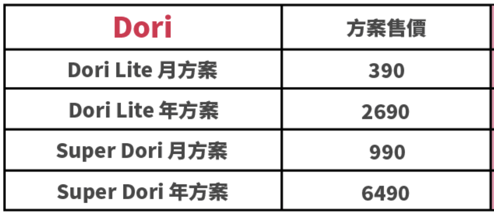 VoiceTube 價格方案怎麼選?哪個方案最適合我?