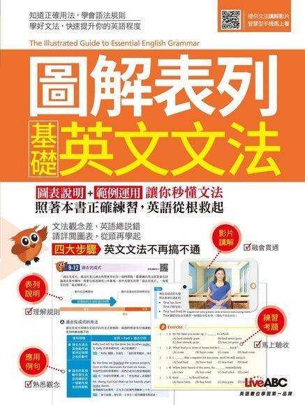 學習英文文法沒頭緒?從這幾個基礎開始入門!