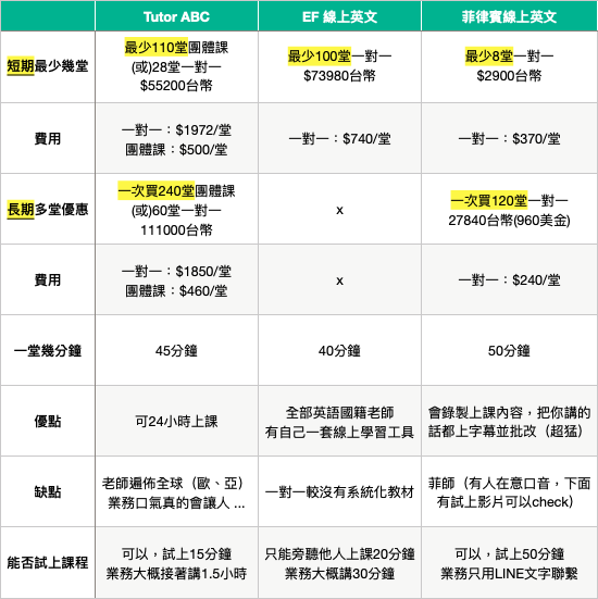 線上英文課程推薦PTT熱議!這幾家評價超好!