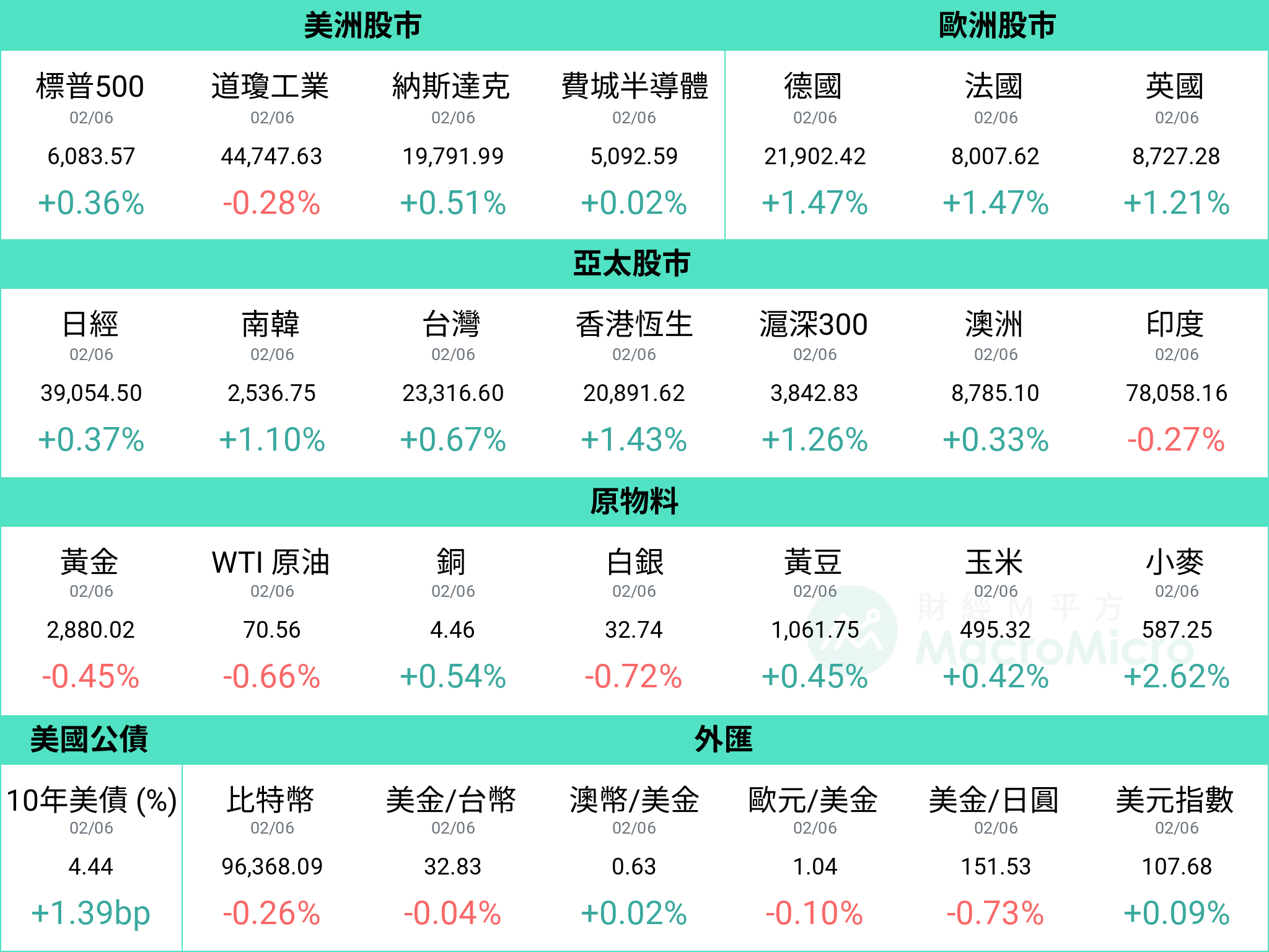 美的in台灣採訪費用怎麼算?不同方案價格整理!