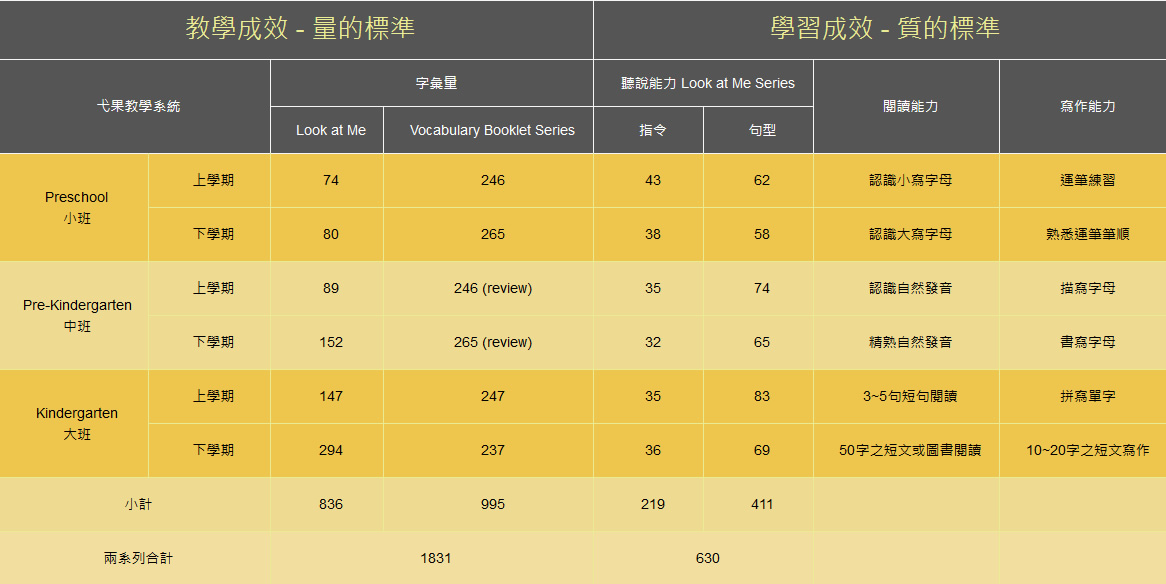 戈果美語費用怎麼算?不同課程不同收費標準一次懂!