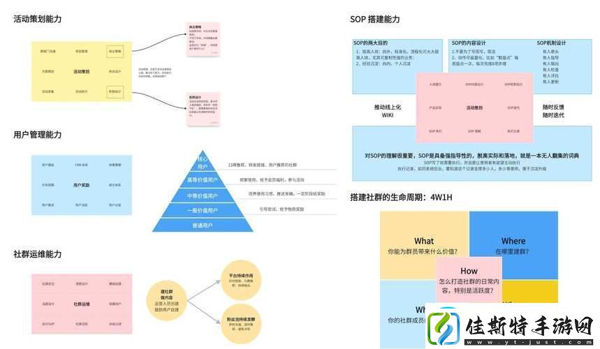 sem推廣效果怎麼樣?3個方法快速提升轉化!
