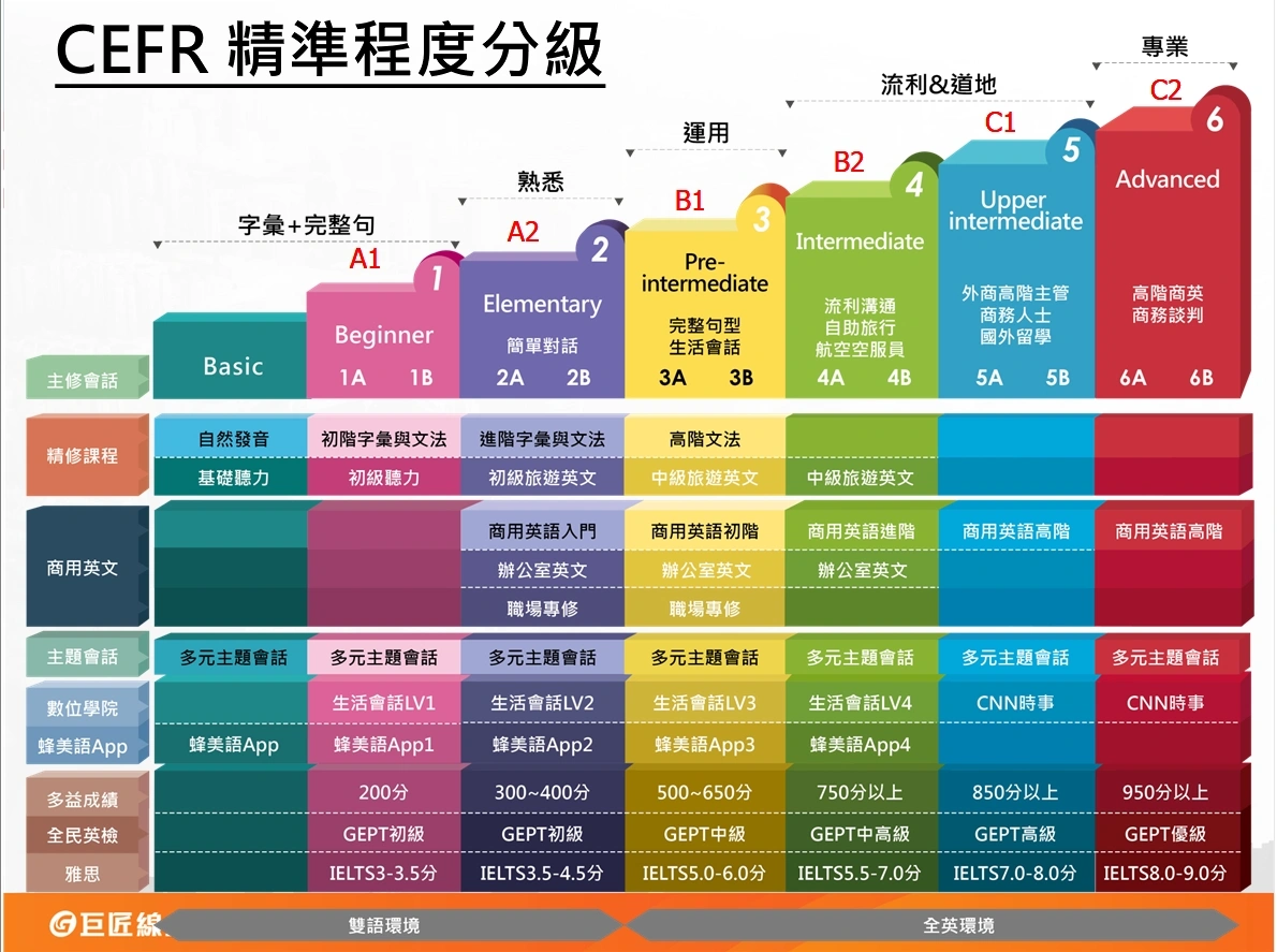 巨匠英文費用貴嗎?評價與學費方案完整比較!
