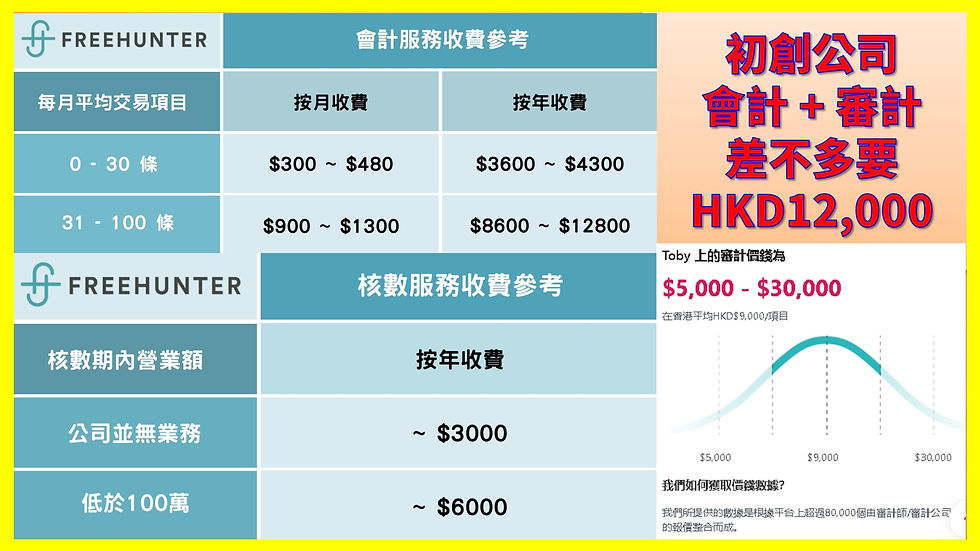 會計費用點樣報稅?公司報稅必須知的二三事!