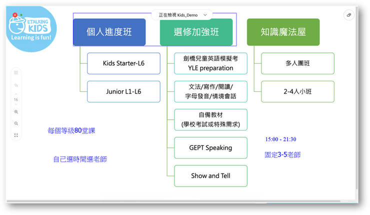 eTalking 費用方案有哪些?資深學員推薦這樣選!