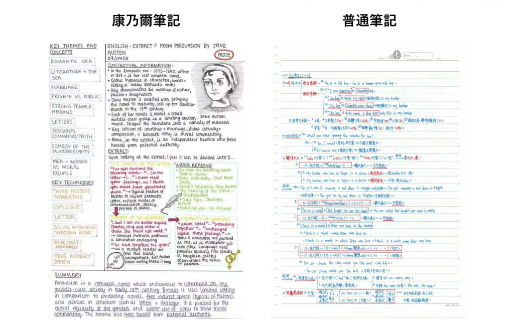 考試前必看!學習複習英文的重點整理與技巧分享!