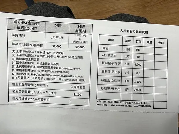 國小費用好貴?學費、才藝班、安親班費用總整理!